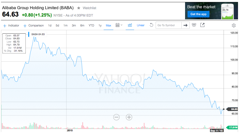 Alibaba Stock 2015-09-14 18.37.35