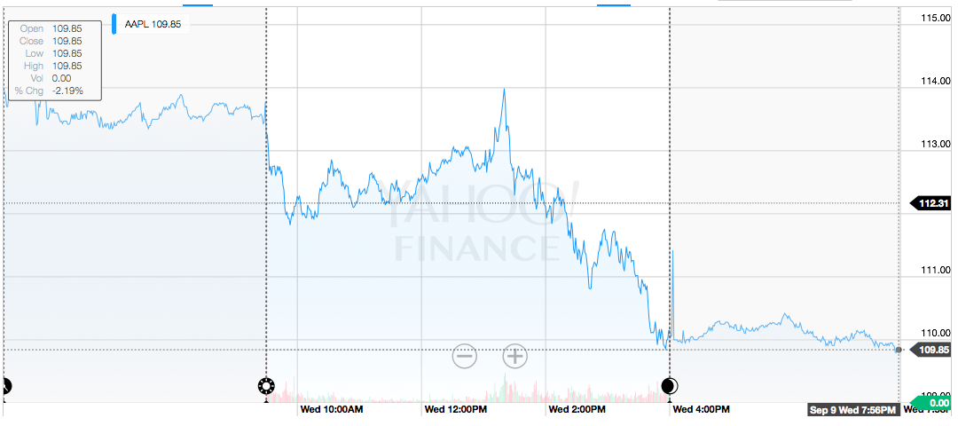 Apple Stock2015-09-10 10.26.15