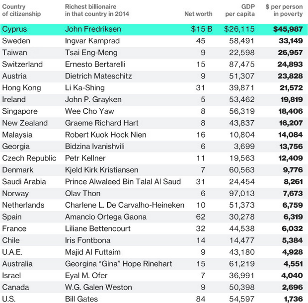 收入差距_衡量收入差距的指标(2)