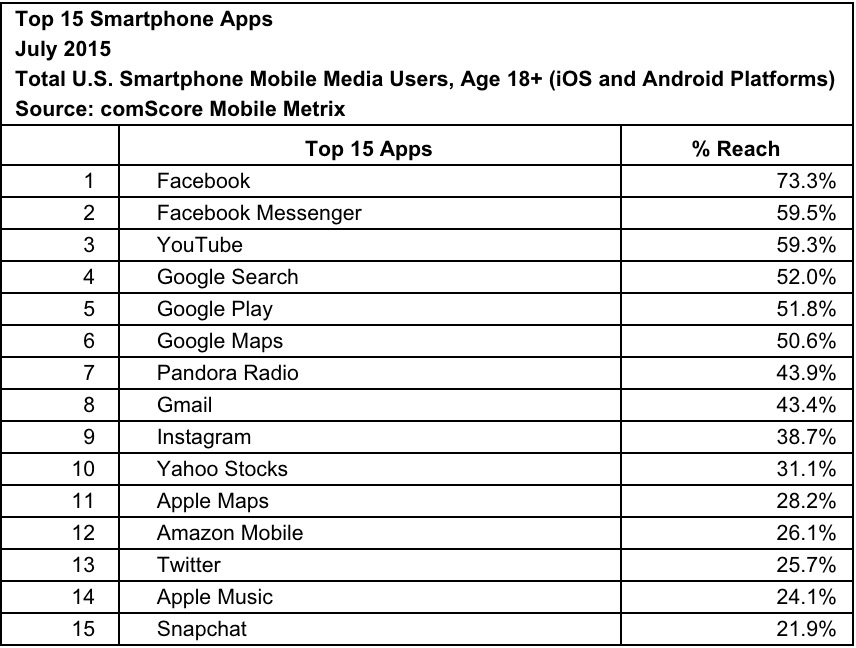 comScore_Messenger