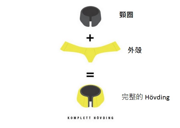 components