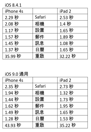雷鋒網