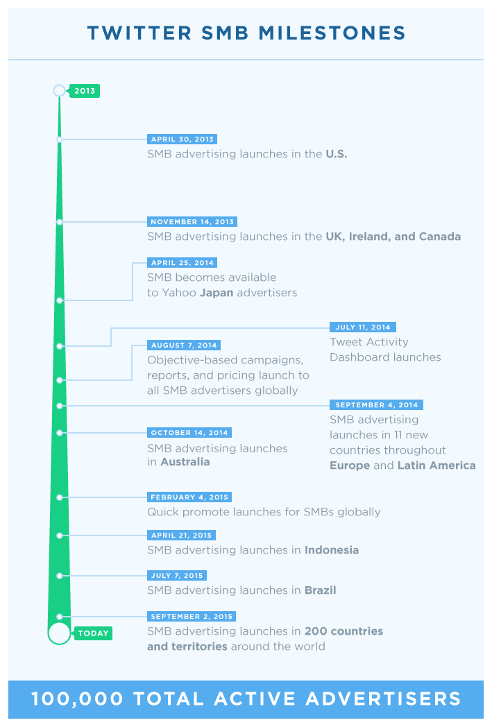 tweetmap2
