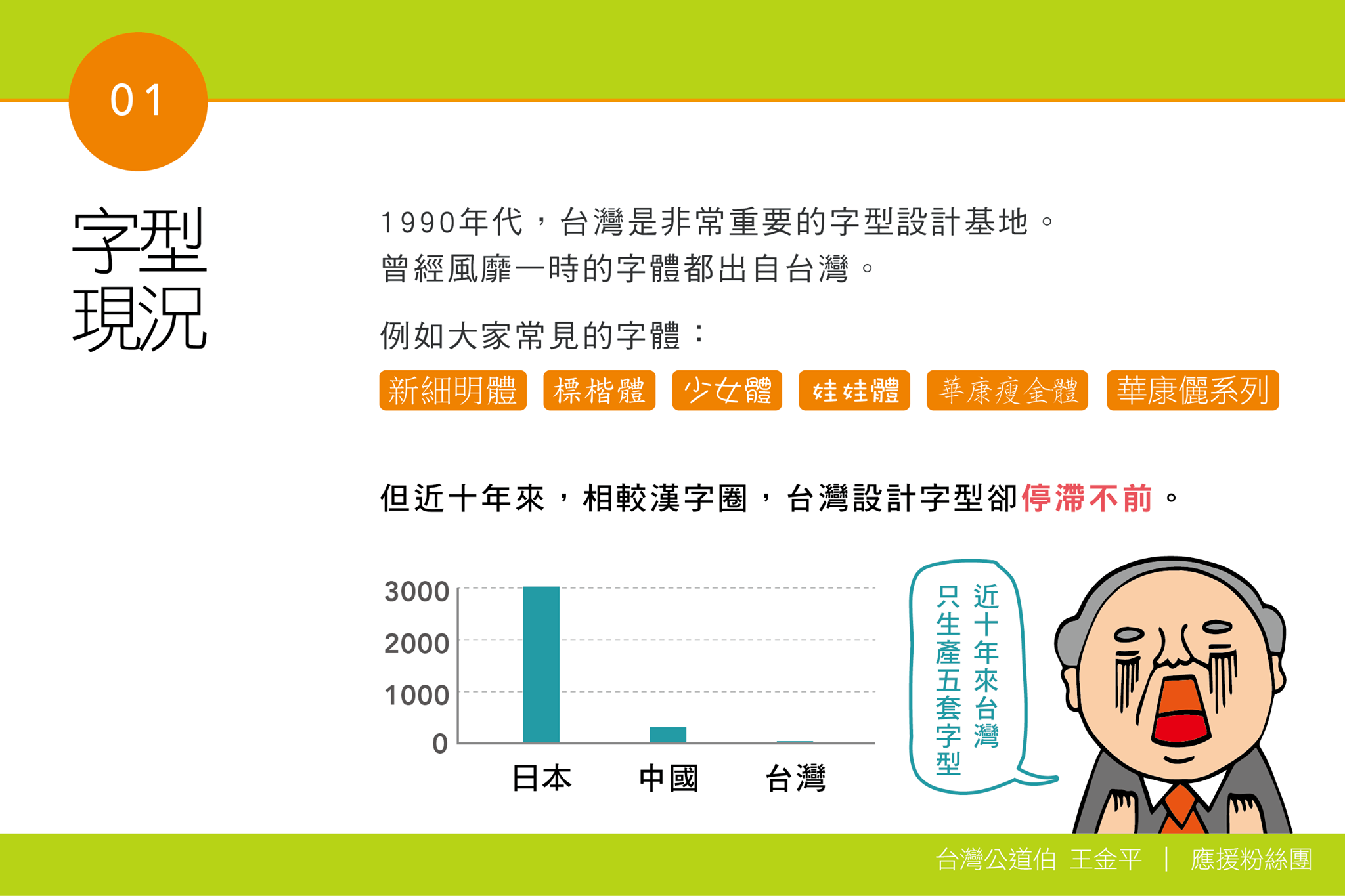 wang-facebook-font-examine