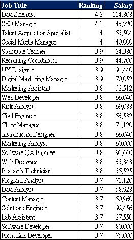 天才科学家_科学家收入高吗