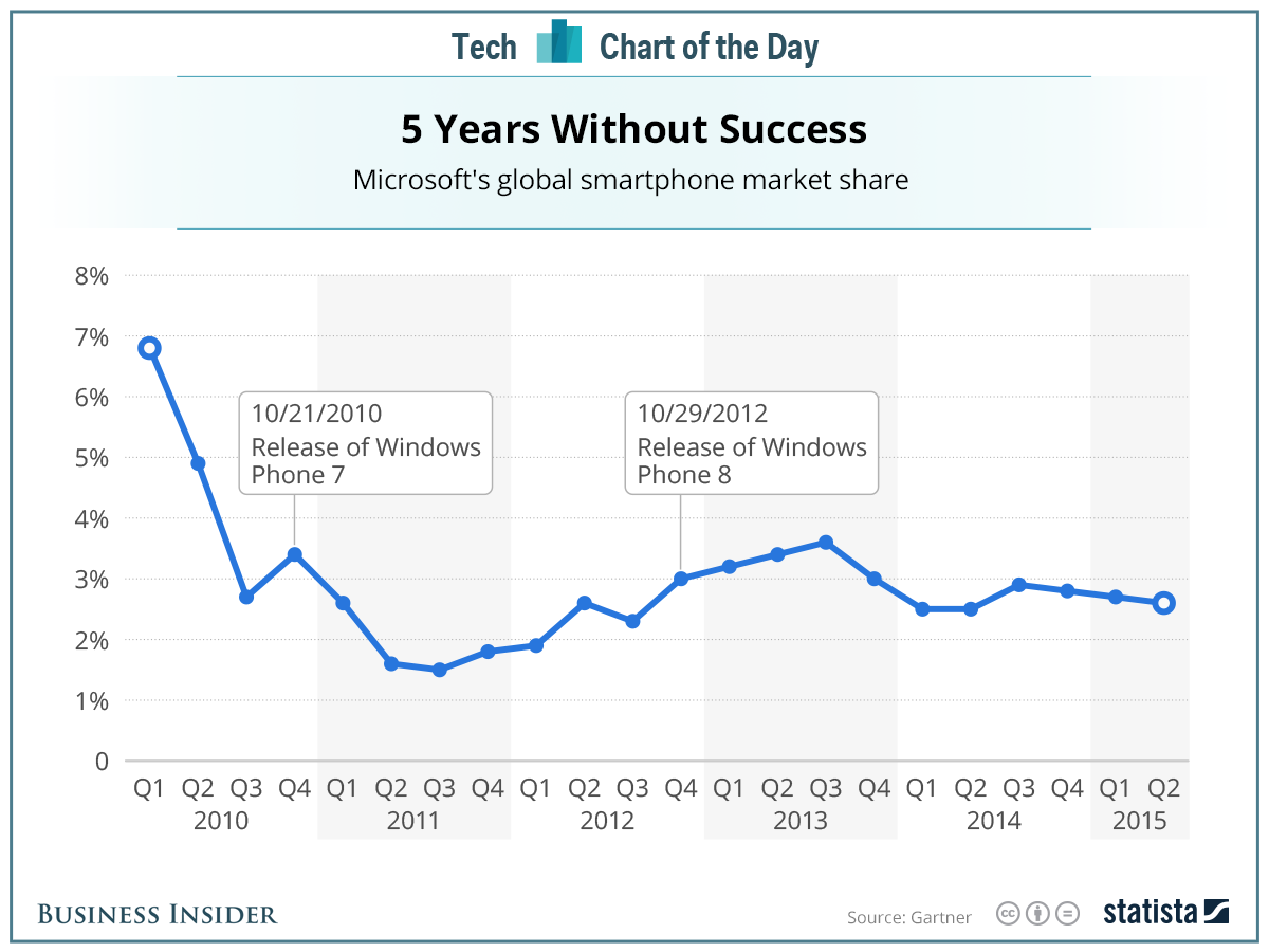 20151022_windows_bi