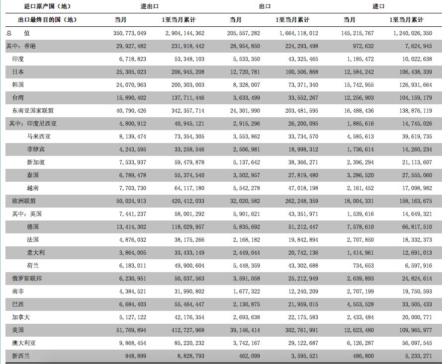 China export 2015-10-14 10.52.56