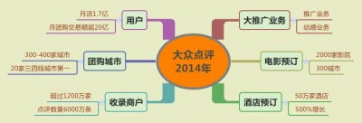 Customers_huxiu1008