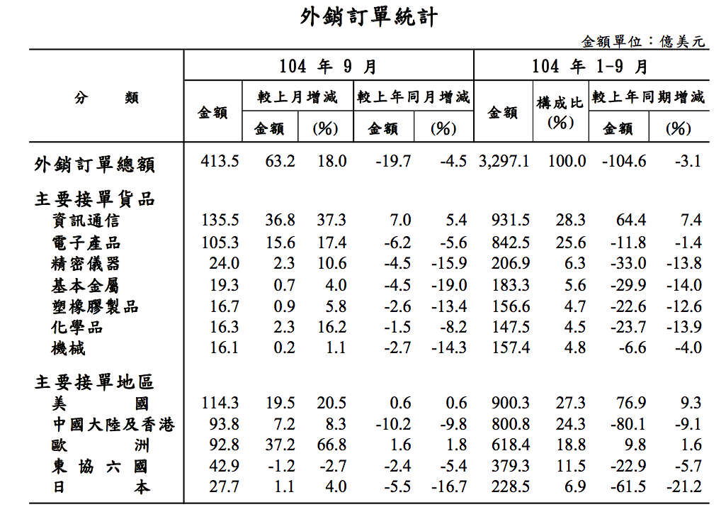 Export sale 2015-10-20 16.48.01