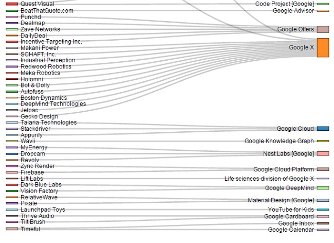 List Of Google Acquisitions And Where They Ended Up In Google_huxiu1023-4