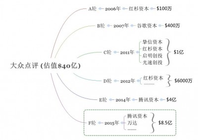 Public comment_huxiu1008