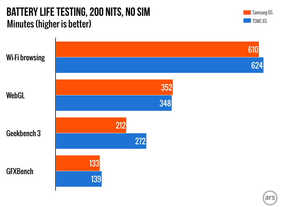 Samsung-vs-TSMC-iPhone-6S.001