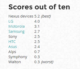 Scores out of ten_leiphone1014