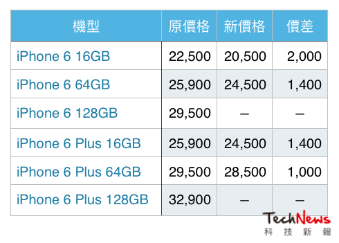 TechNews 2015-10-02 9.28.44 AM