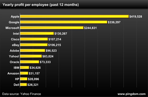 The average annual contribution per employee for the company_huxiu1008
