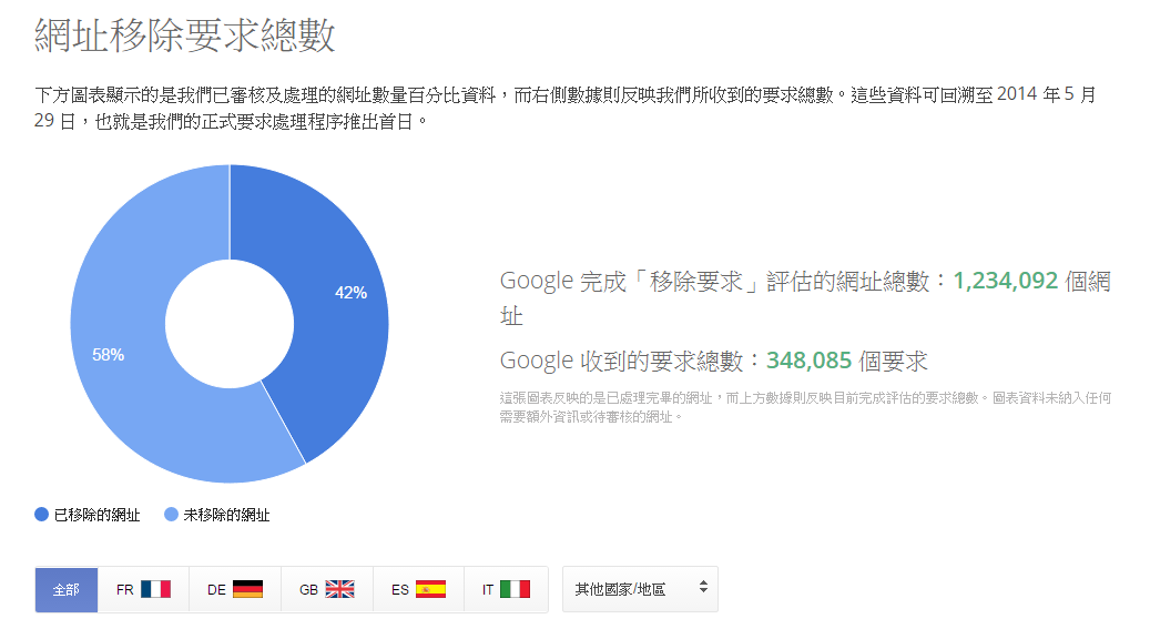 1126-google delete