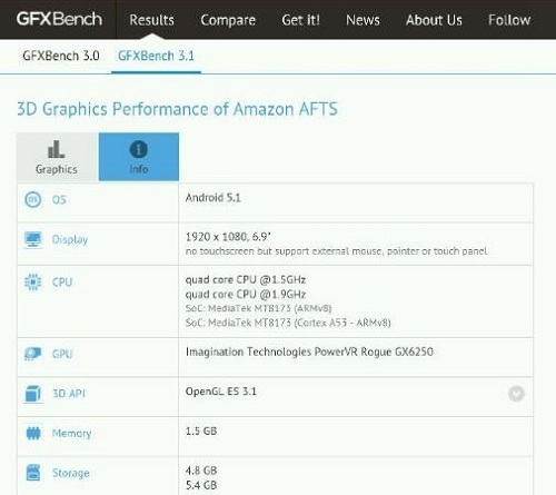 3D Graphics Performance of Amazon AFTS_leiphone1126