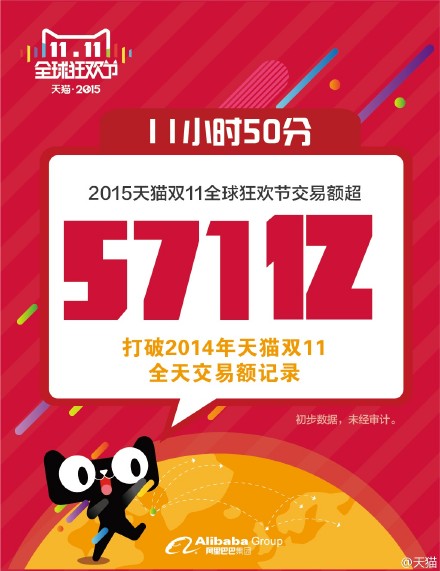 Alibaba-Tmall_20151111_4