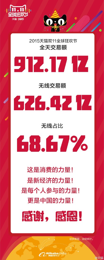 Alibaba-Tmall_20151111_4