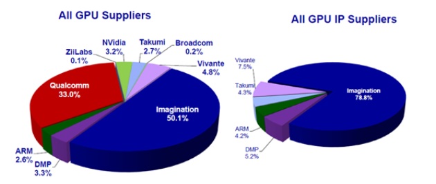 All GPU Suppliers_leiphone1113