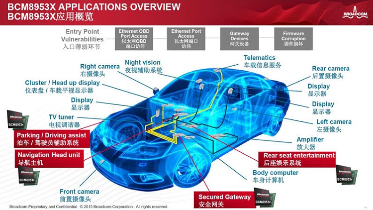 BCM8953C Applications Overview_ifanr1106