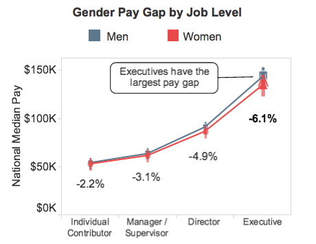 Gender Pay Gap 2015-11-09 16.56.48