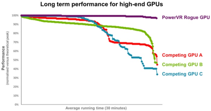 Long term performance for high-end GPUs_leiphone1113