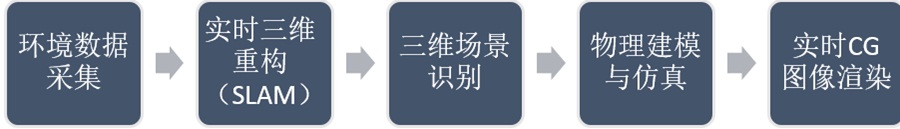 Magic Leap_36kr110214
