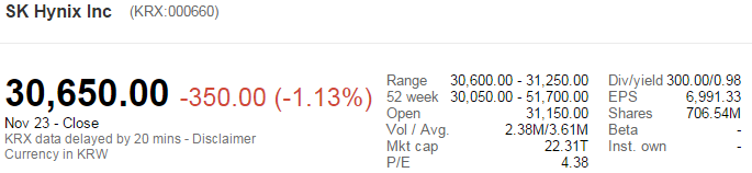 SK hynix stock price