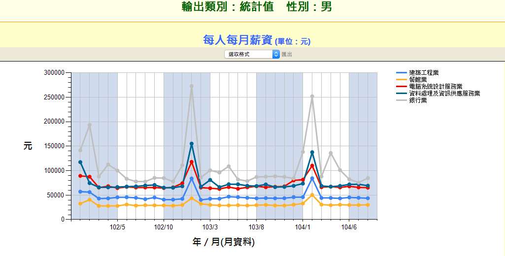 Taiwan male worker 2015-11-09 18.38.02