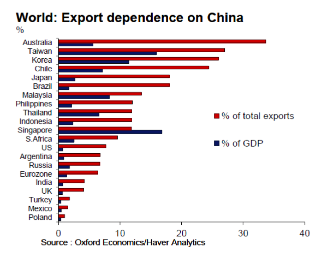 World Export 2015-11-20 12.02.05