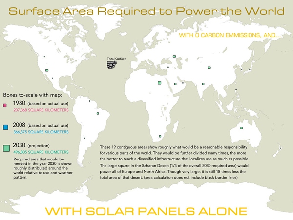 Surface Area Required to Power the World_leiphone1228