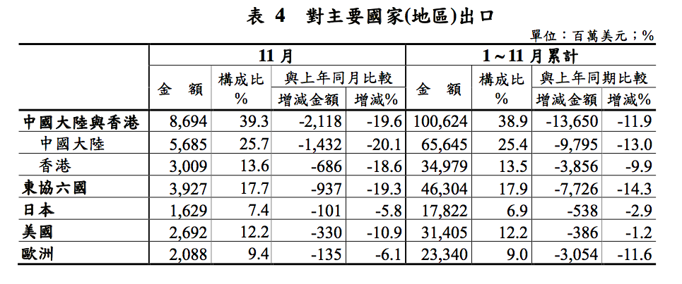 Taiwan export country 2015-12-07 17.58.40