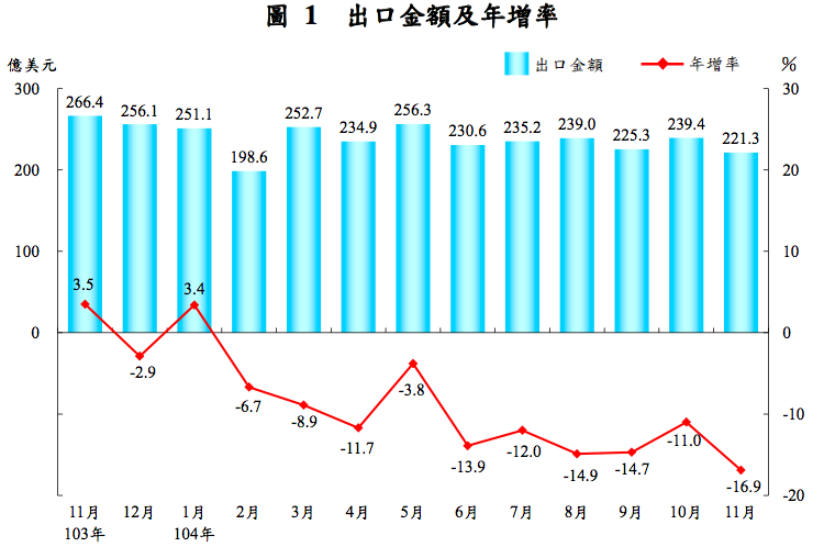 Taiwan trade 2015-12-07 16.59.49