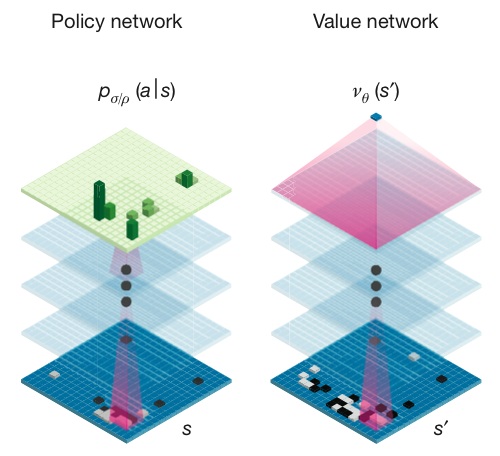AlphaGo Neural network structure_leiphone0129