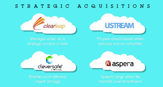 IBM-Cloud-acquisitions