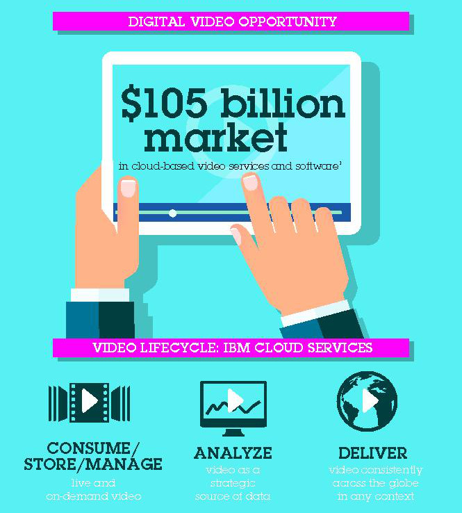 IBM-Digital-Video-Data