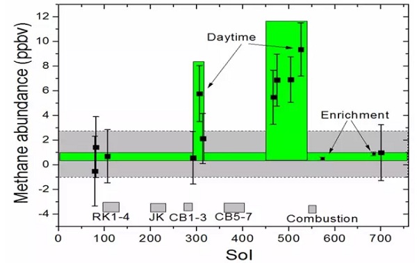 Methane abundance_leiphone0112