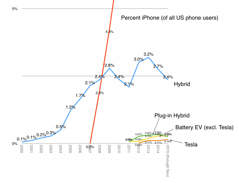 Percent iPhone_ifanr0122