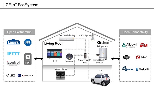 SmartThinQ Hub