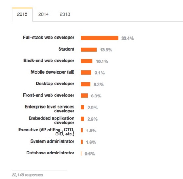 Stack Overflow_36Kr010619