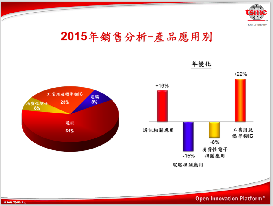 TSMC 2 2016-01-14 17.26.48