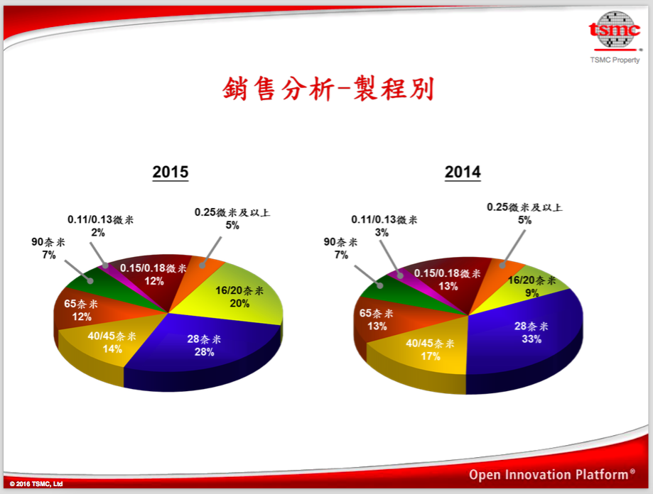 TSMC 2016-01-14 15.54.10