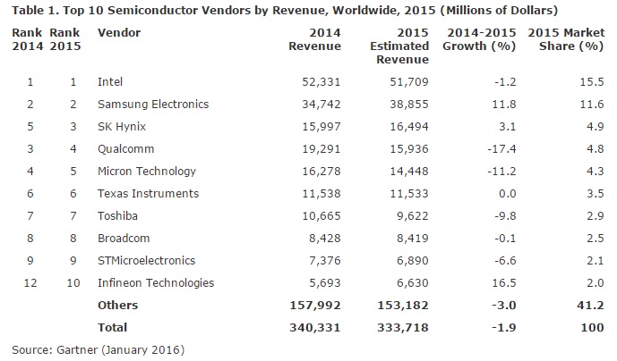 www.gartner.com