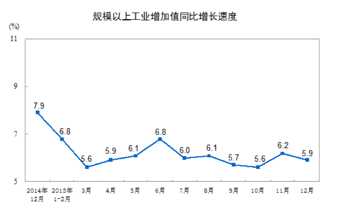 china industry 2016-01-19 11.40.58