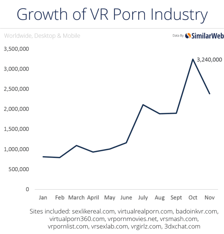 vr-porn-growth.png-750x0