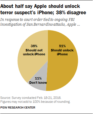 0223-pew apple unlock