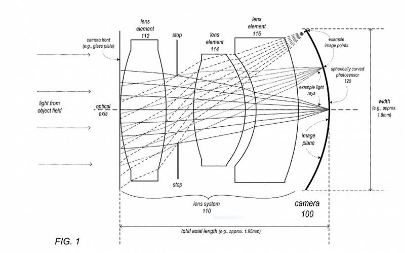 Apple-Curved-Lens-Patent-ifanr0201