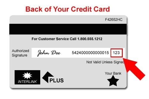 Back of Your Credit Card