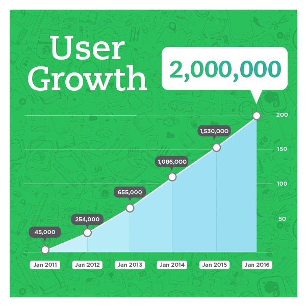 Evernote_Taiwan-user_1
